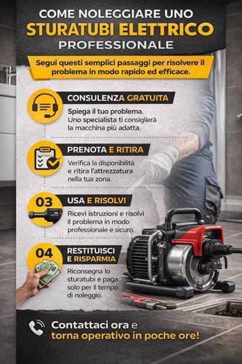 infografica sturatubi elettrico professionale